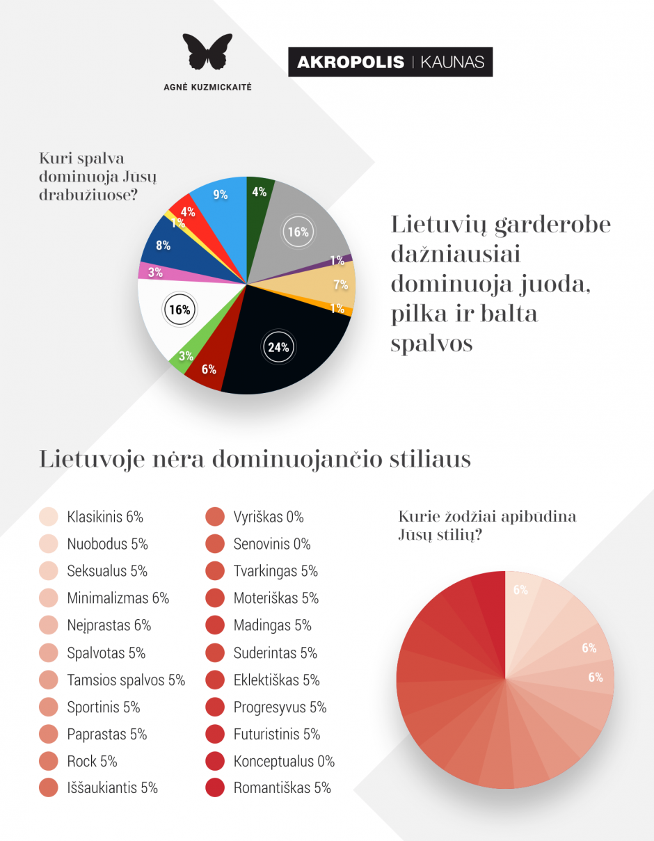 Kaip lietuviai vertina savo stilių?