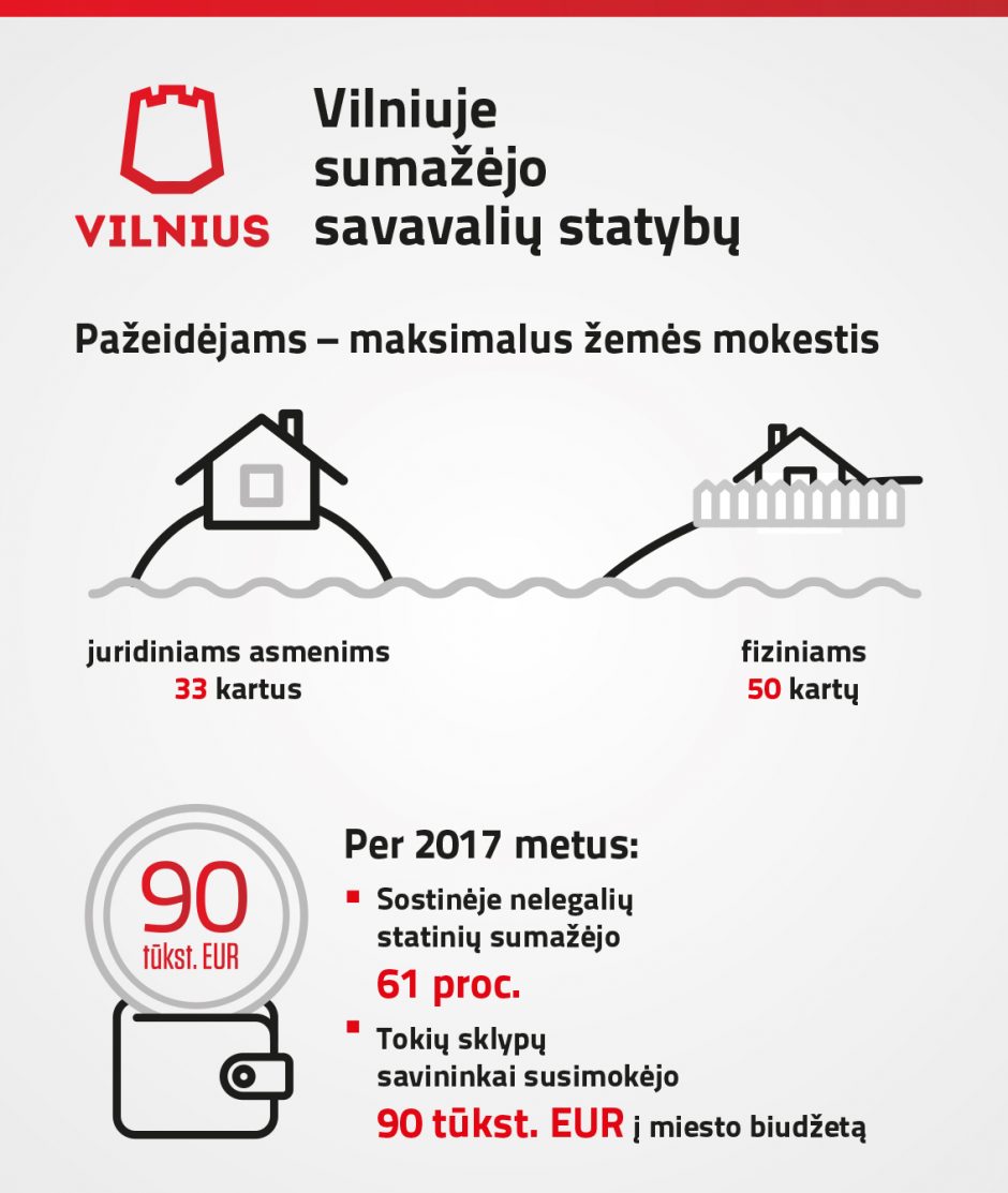 Vilnius toliau kratosi nelegalių statybų