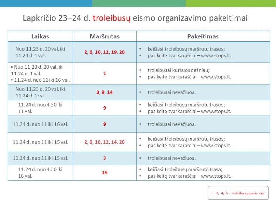 Prieš kariuomenės šimtmečio minėjimą – eismo ribojimai Vilniuje