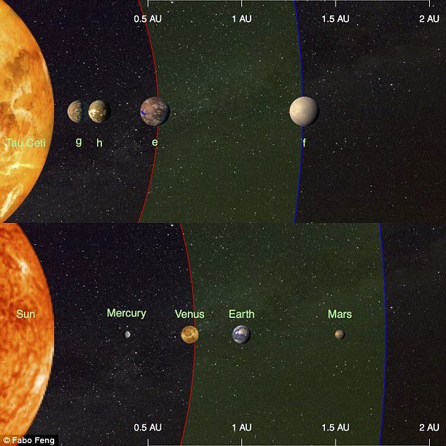 Astronomai aptiko dvi į Žemę panašias planetas