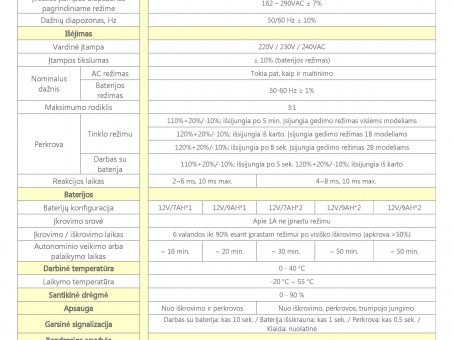 Skelbimas - -40% Nepertraukiamo maitinimo šaltiniams (UPS)