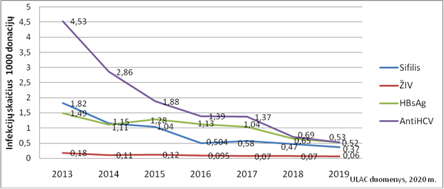 https://kauno.diena.lt/sites/default/files/Vilniausdiena/Vartotoju%20zona/i.serniene/graf_krau.png