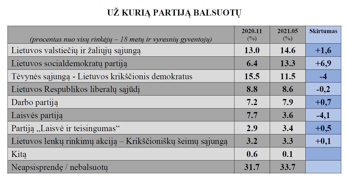 Partijos Kl Lt