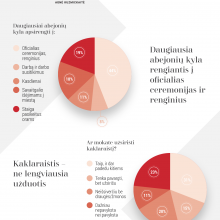 Kaip lietuviai vertina savo stilių?