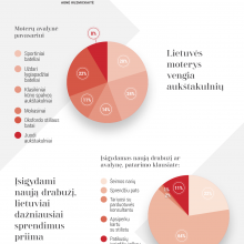 Kaip lietuviai vertina savo stilių?