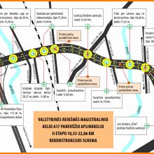 Dėl „Via Balticos“ rekonstrukcijos ties Panevėžiu – eismo ribojimai