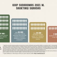 Sudaryti šių metų šauktinių sąrašai: jaunuoliai gaus skiepą nuo COVID-19