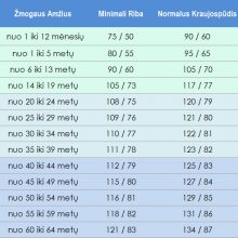 ligos ir jų gydymas hipertenzija alternatyviam hipertenzijos gydymui