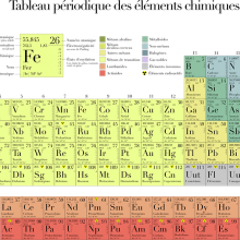 UNESCO mini periodinės cheminių elementų lentelės 150-ąsias metines