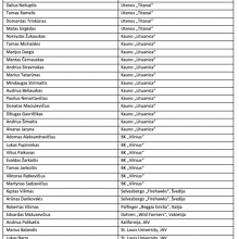 Paskelbtas Lietuvos vyrų beisbolo rinktinės kandidatų sąrašas