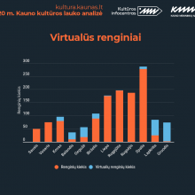 Kauno kultūros laukas: ryškiausios 2020-ųjų tendencijos