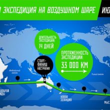 Ruso svajonė – pagerinti skrydžio aplink pasaulį rekordą
