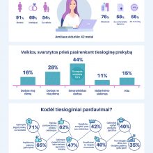 Tyrimas: uždarbiu iš tiesioginės prekybos labiau domisi moterys