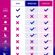 Atnaujinta „Wizz Air“ bilietų įsigijimo tvarka 