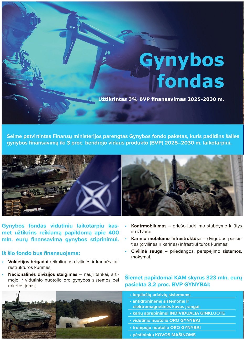 Pradeda veikti Gynybos fondas