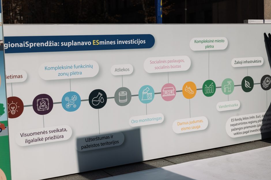 Kaune pristatyti „ESminiai pokyčiai“:  kokios europinių investicijų kryptys?
