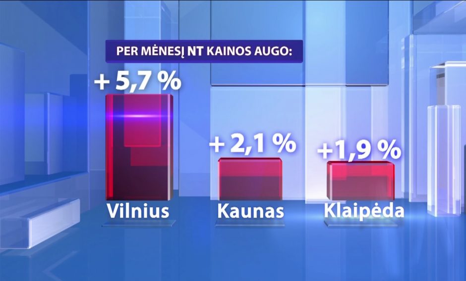 Įpirkti būstą vis sunkiau – kainos auga greičiau nei algos