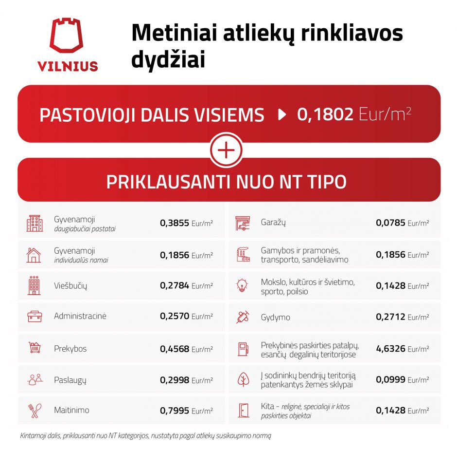 Vilniečiai už atliekų tvarkymą mokės trečdaliu mažiau