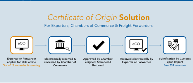 Elektroniniai prekių kilmės sertifikatai – saugiau ir patogiau