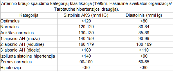 kaip rašyti hipertenziją garsių žmonių hipertenzija