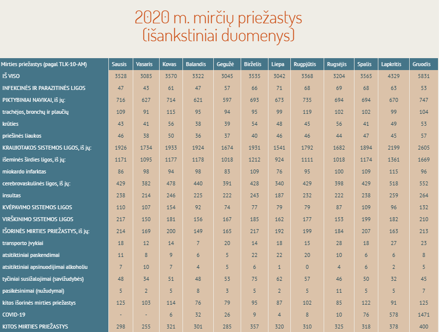 Ekspertas apie lietuvių mirčių priežastis: epidemijos nevaldymo kaina yra akivaizdi