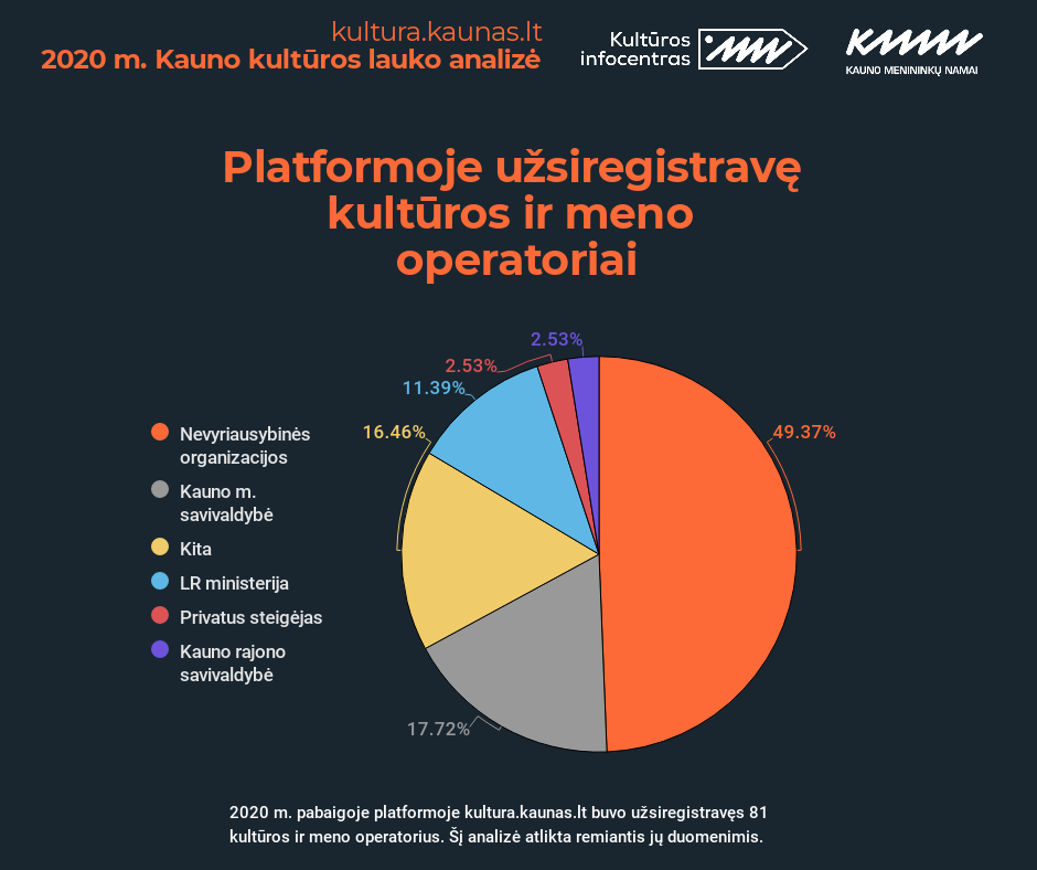 Kauno kultūros laukas: ryškiausios 2020-ųjų tendencijos