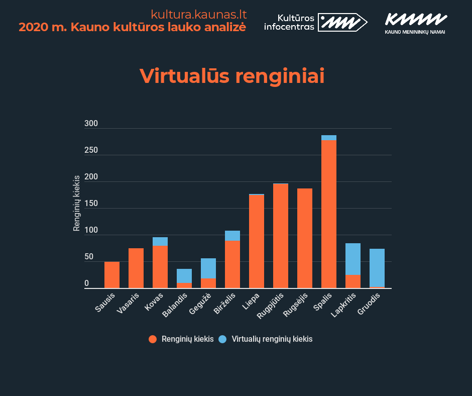 Kauno kultūros laukas: ryškiausios 2020-ųjų tendencijos