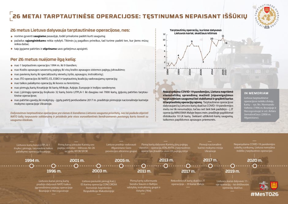 R. Karoblis: Lietuva nemažina įsipareigojimų užtikrinant tarptautinį saugumą