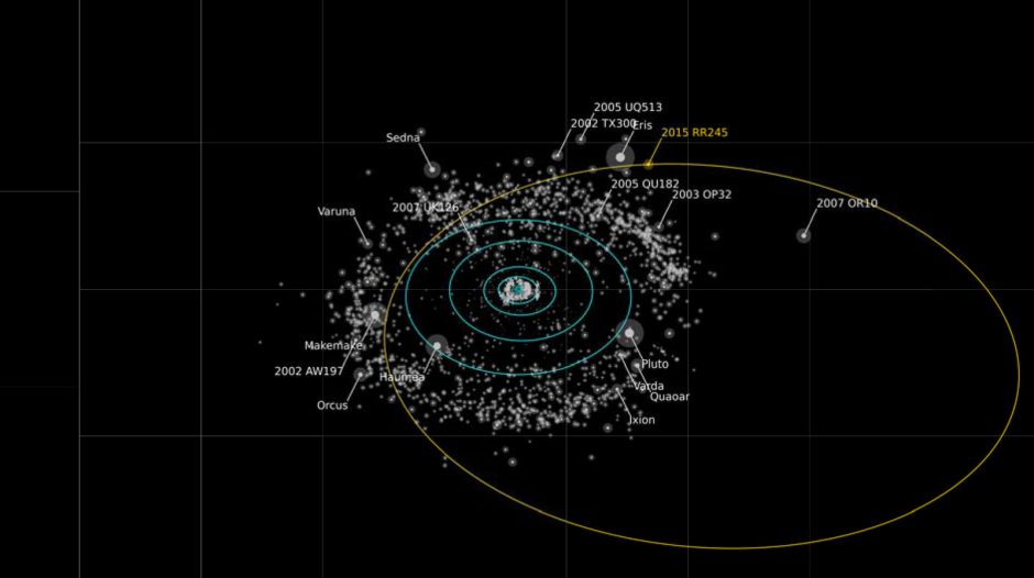 Saulės sistemoje aptikta nauja nykštukinė planeta