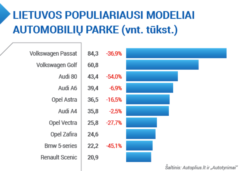 Kaip atrodo metalo laužo atsikratęs Lietuvos automobilių parkas?