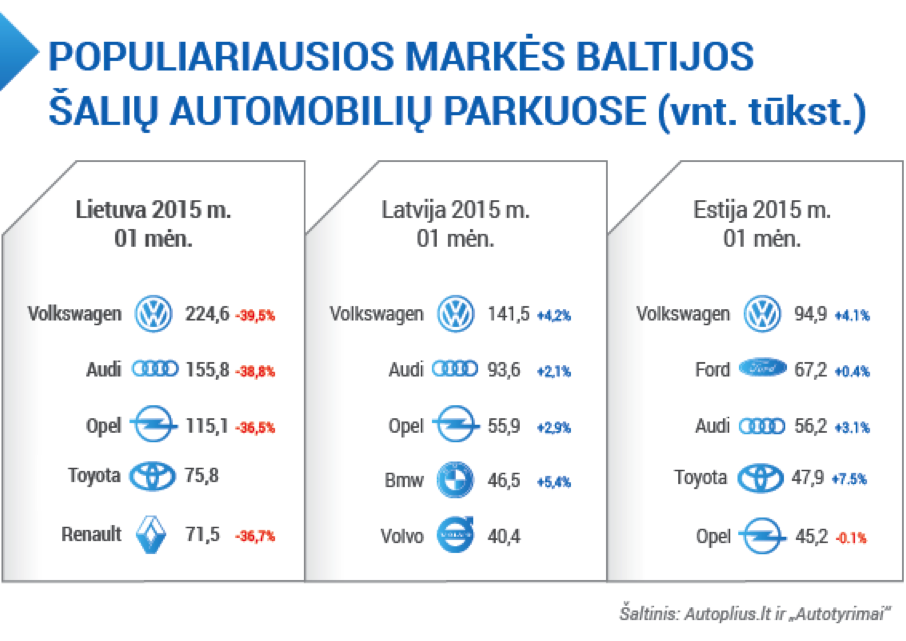 Kaip atrodo metalo laužo atsikratęs Lietuvos automobilių parkas?