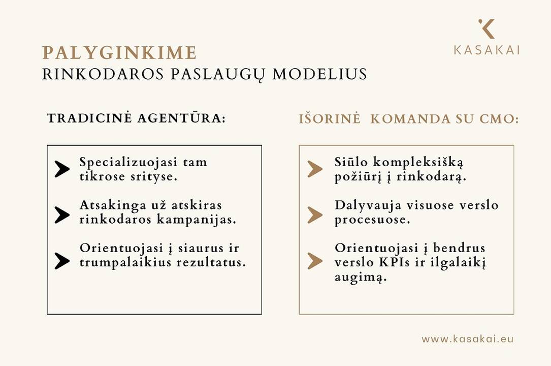 Jurgita Kasakaitė, „Kasakai“ išorinės rinkodaros komandos CMO