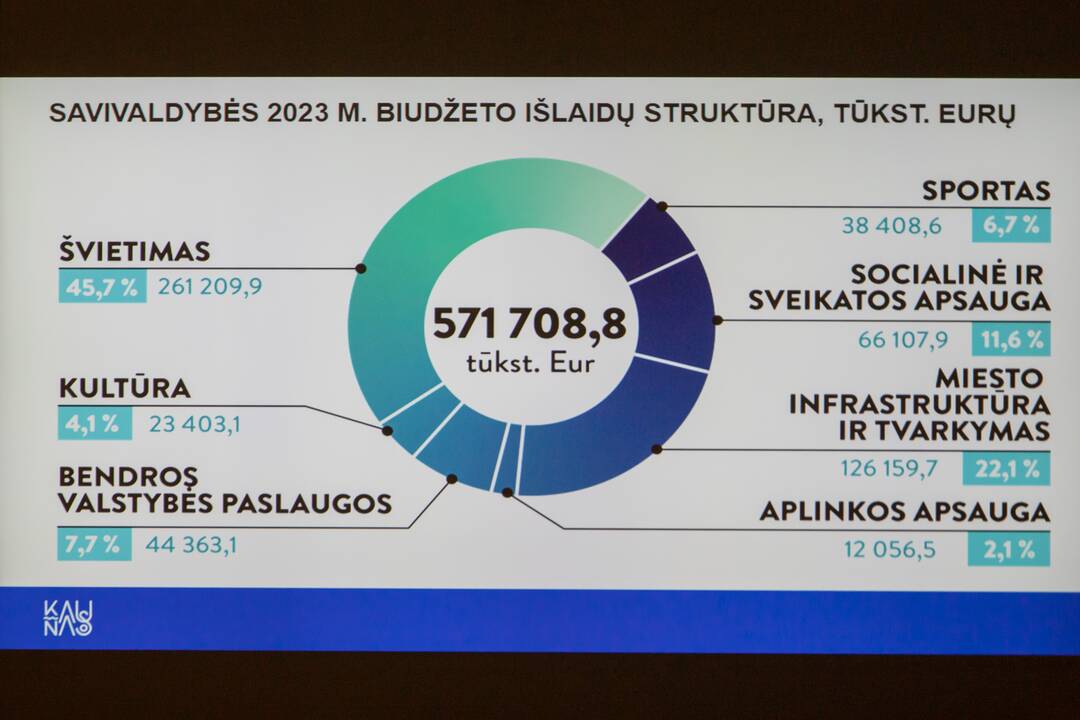 Paskutinis 2019-2023 m. kadencijos Kauno tarybos posėdis