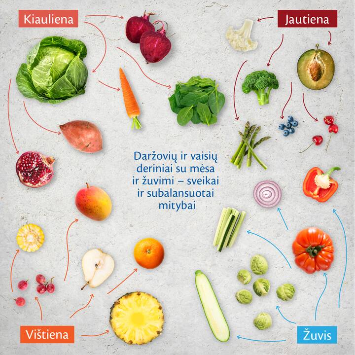 Sveikai ir subalansuotai mitybai – daržovių ir vaisių deriniai su mėsa ir žuvimi 