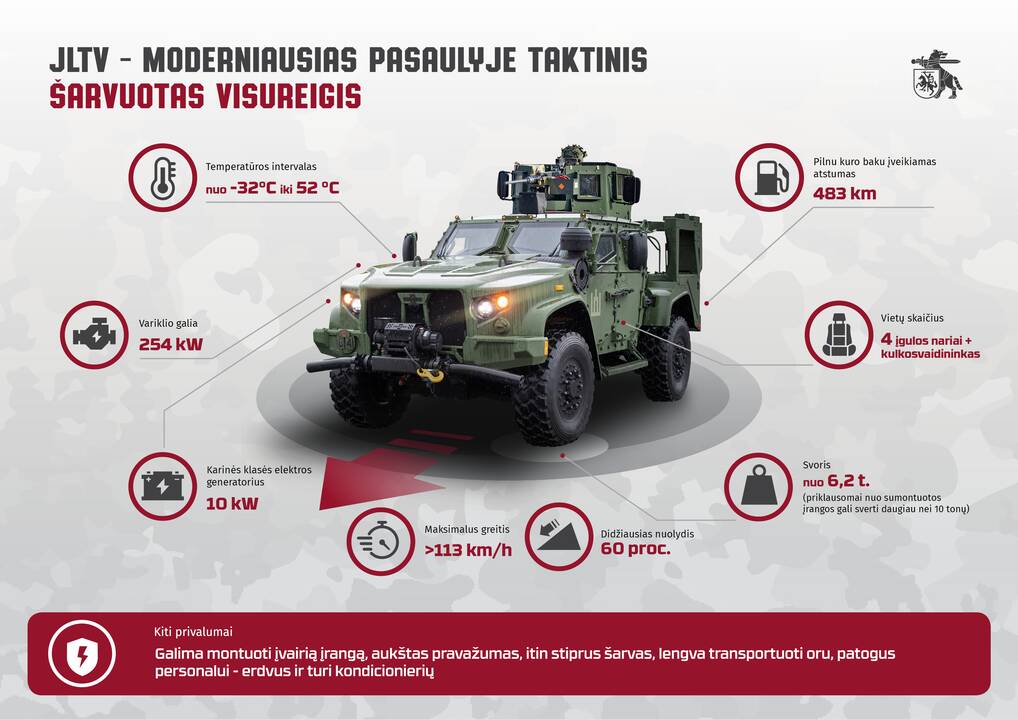 Į Lietuvą pristatyta pusšimtis kariuomenei skirtų JLTV visureigių