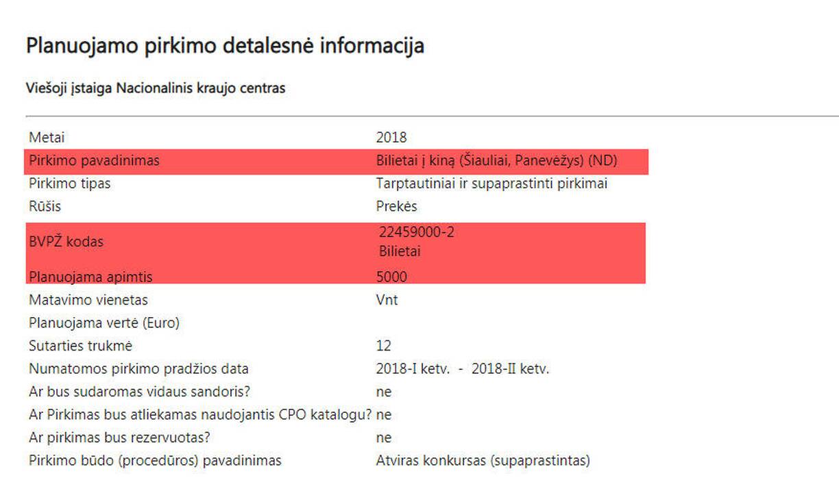 Panaikino: Nacionalinio kraujo centro viešasis reklaminių vaizdo klipų konkursas, jo dalyviams sukėlęs negerų įtarimų, atšauktas dar prieš Kalėdas.