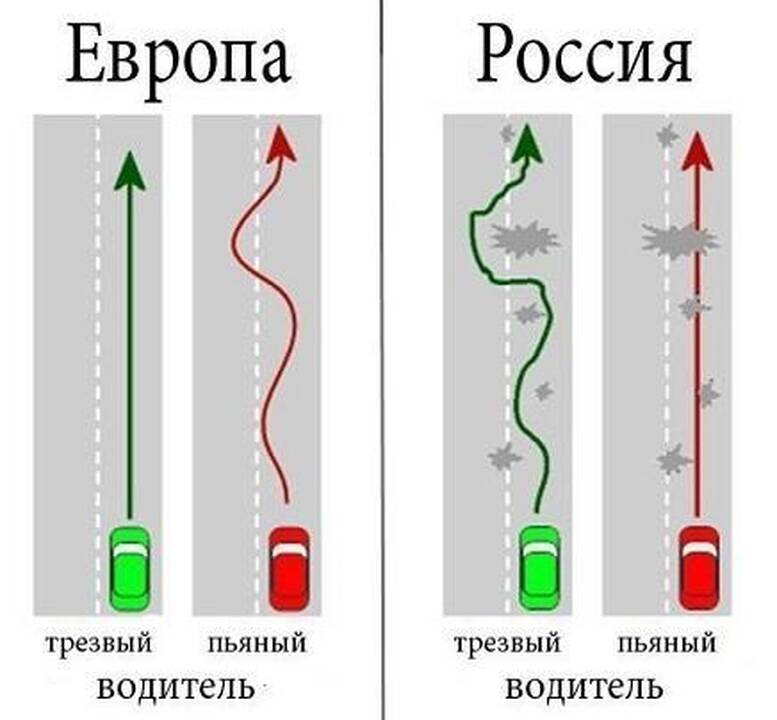 Europa ir Rusija: vairavimo subtilybės (apie duobes linksmai)