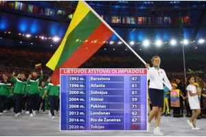 Lietuvos sporto pasaulyje – kaltųjų paieškos dėl rekordiškai mažos olimpiečių rinktinės