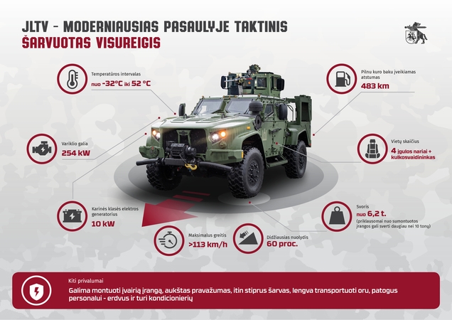 Į Lietuvą pristatyta pusšimtis kariuomenei skirtų JLTV visureigių