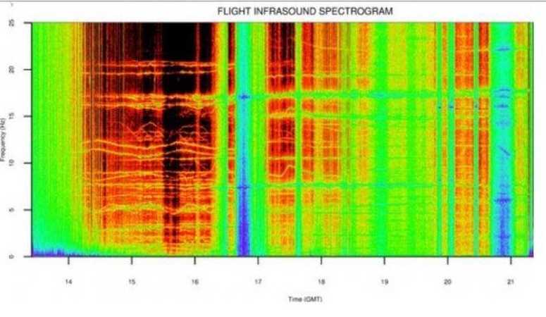 36 km aukštyje NASA studentas užfiksavo nežinomos kilmės garsus
