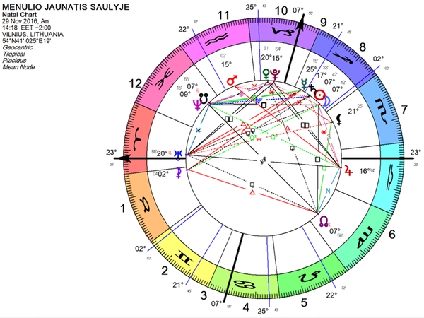 Astrologė: puiku, kad Saulė pagaliau paleido Skorpiono ženklą
