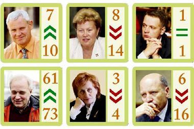 Klaipėdiečių frakcija byra